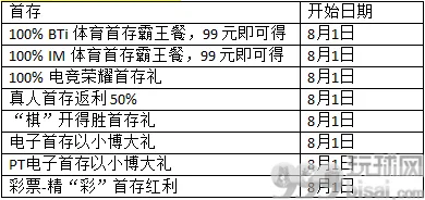 热博：热情酿的9周年，全平台感恩大回馈！