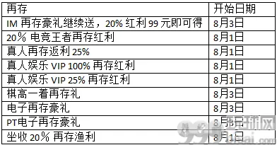 热博：热情酿的9周年，全平台感恩大回馈！