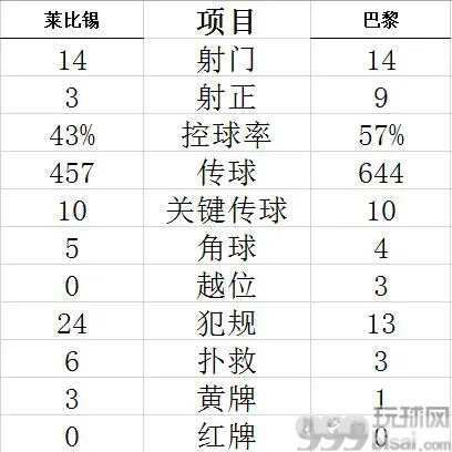 技术统计