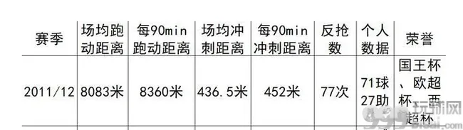 瓜帅和梅西合作的最后一个赛季，梅西的各项数据