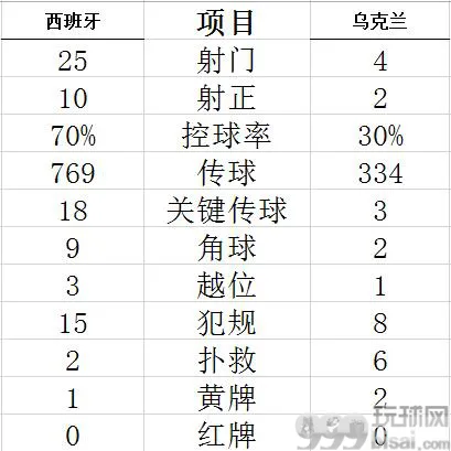 技术统计
