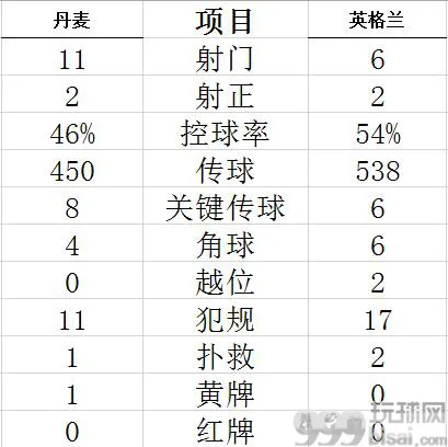 技术统计
