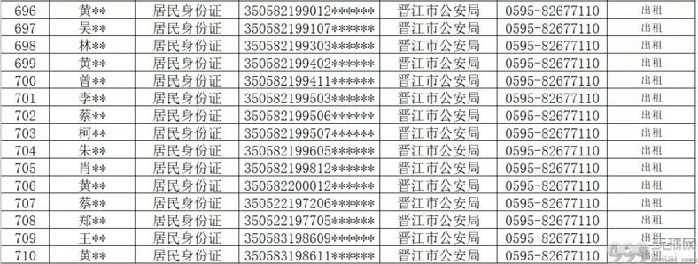 不少学生涉案！泉州这710人贩卖银行卡被曝光，名单公布！有你认识的吗？