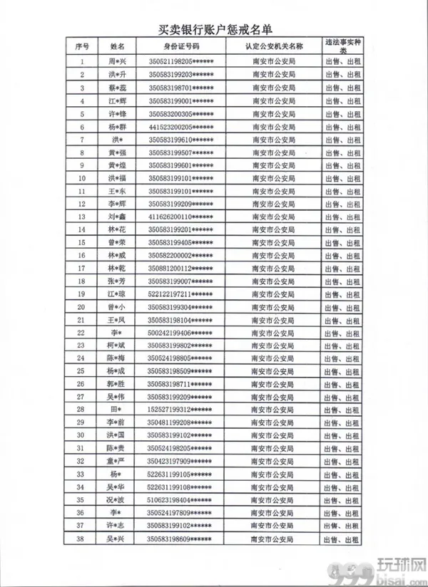严惩！福建泉州、莆田两地通报441人，名单公布！