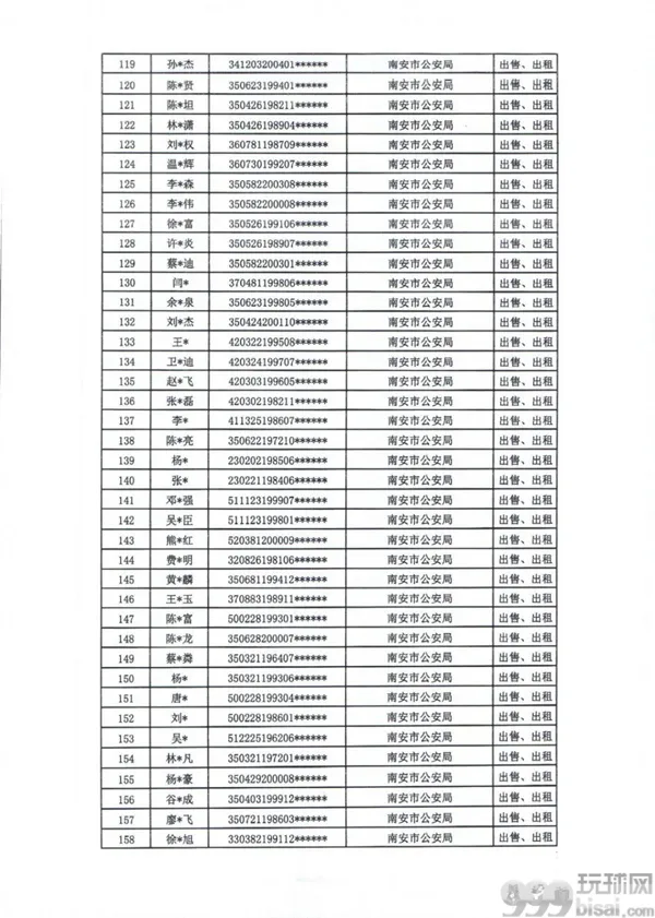 严惩！福建泉州、莆田两地通报441人，名单公布！