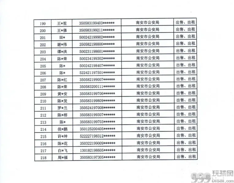 严惩！福建泉州、莆田两地通报441人，名单公布！