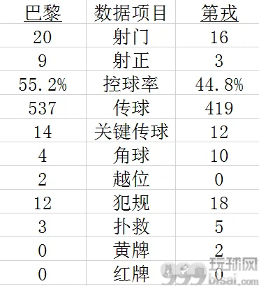 技术统计