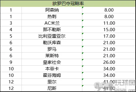 欧罗巴夺冠赔率榜单