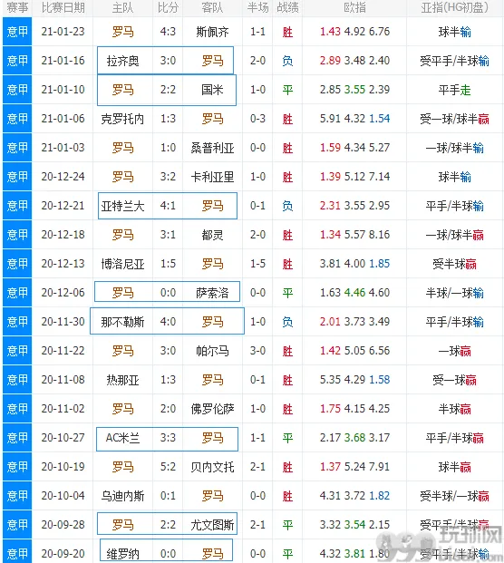 罗马“欺软怕硬”属性实锤