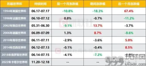 世界杯开战在即！国足缺席，众多中国公司蜂拥参赛……