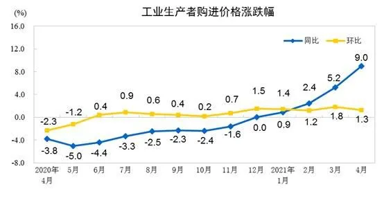 图片来源：国家统计局网站。
