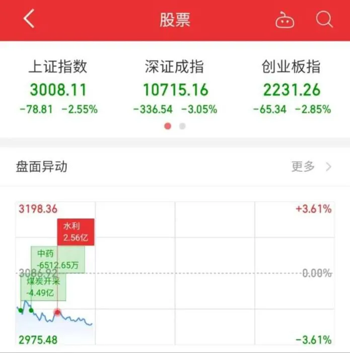 截图自同花顺