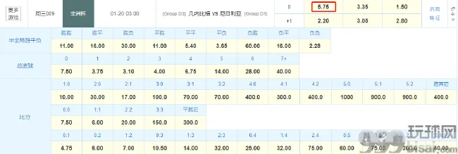 几内亚比绍vs尼日利亚