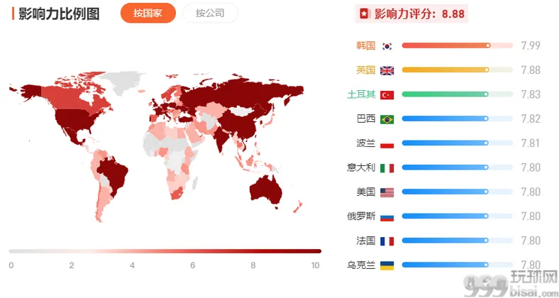 入圈必看——全球排名前五的区块链交易所注册地、牌照解析   