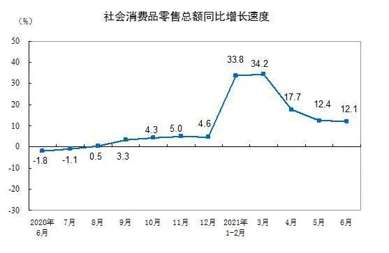 统计局网站截图