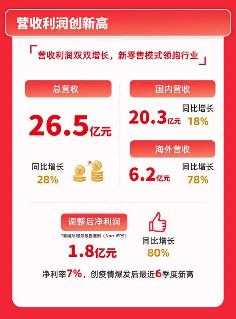 (名创优品供图)