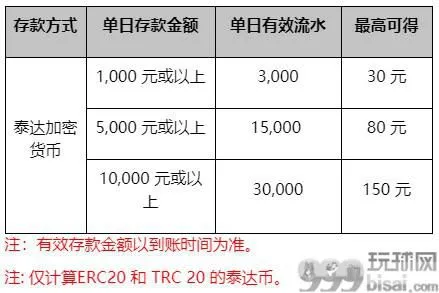 同乐城：泰达加密存款 每日彩金送不停