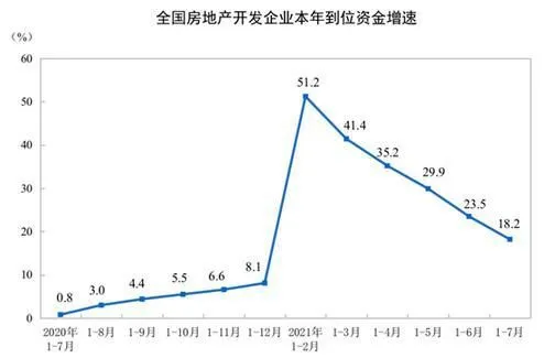 图片来源：国家统计局网站。