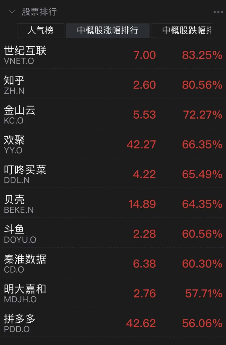 来源：Wind