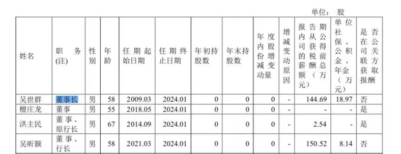 来源：厦门银行2021年年报