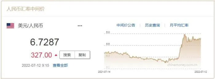 截图自中国外汇交易中心