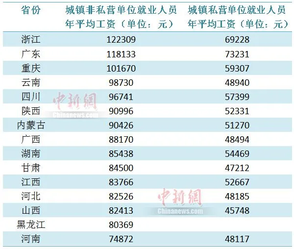 中新财经 制图