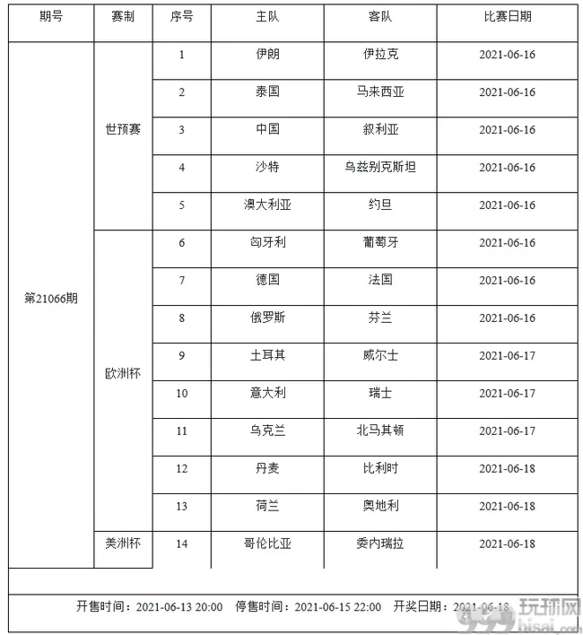 6月11-17日足彩赛程:停售2期 欧洲杯美洲杯国足入选