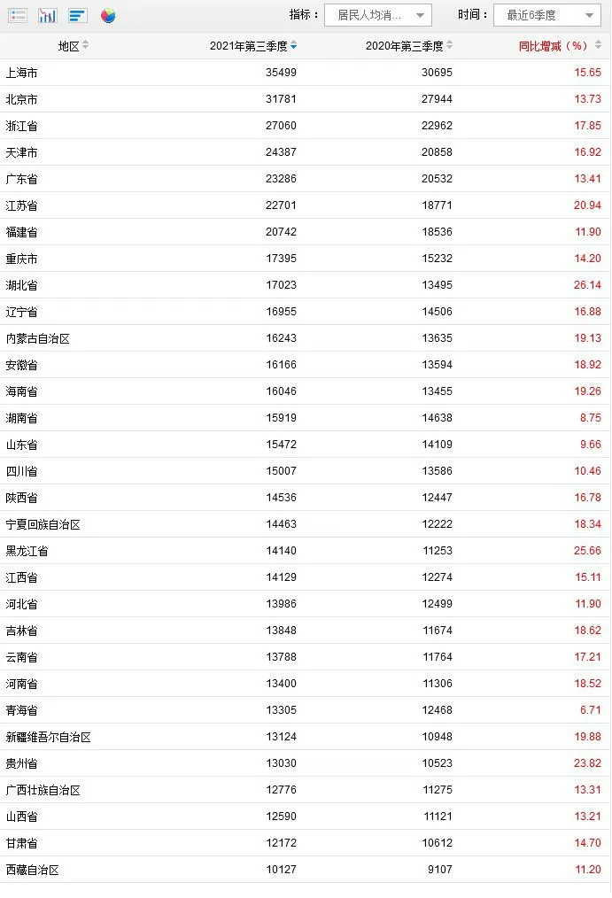 国家统计局网站截图