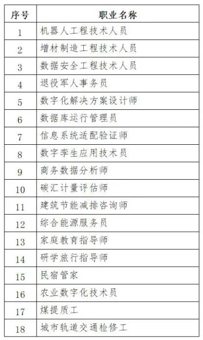 18个新职业信息向社会公示