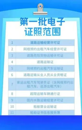 浙江省第一批电子证照涉及11类证件。　浙江省交通运输厅供图