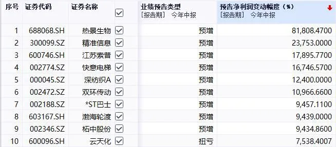 截图自同花顺iFinD。