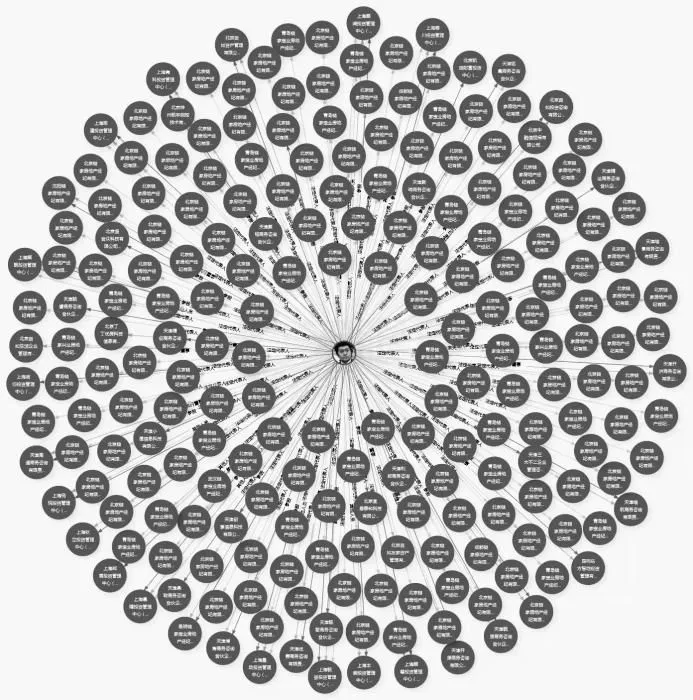 左晖股权穿透图。
