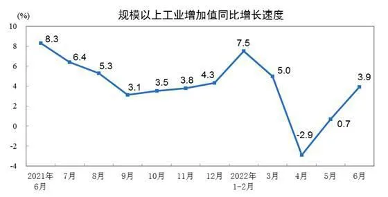 截图自国家统计局网站