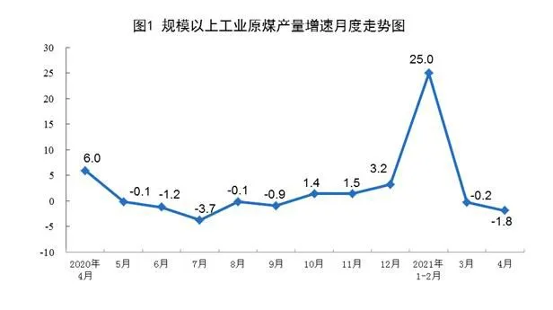 图片来源：国家统计局