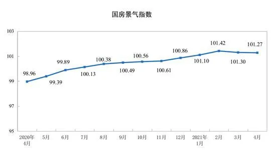 图片来源：国家统计局网站