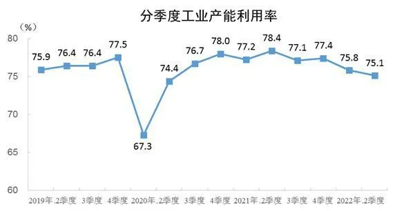 截图自国家统计局网站