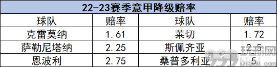 意甲降级赔率