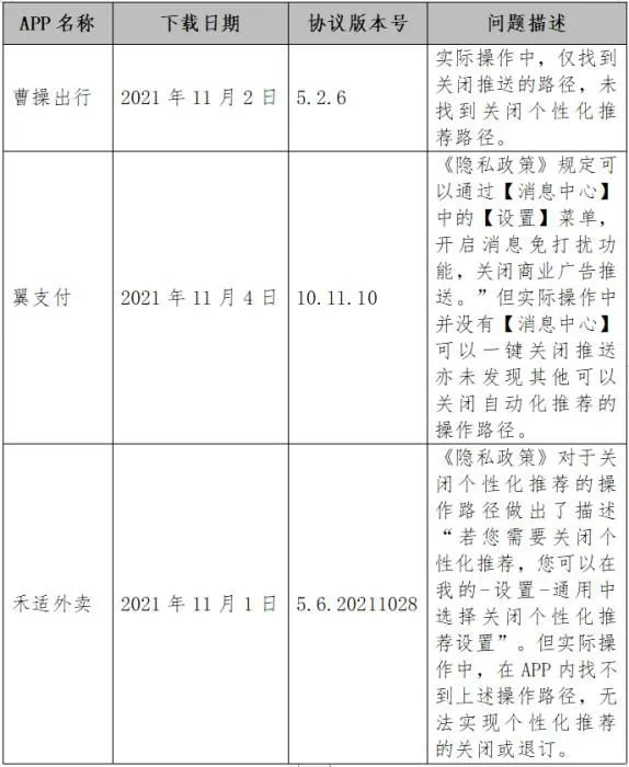 截图自中消协报告。