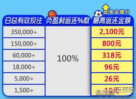 E世博100%体育包赔 强势来袭