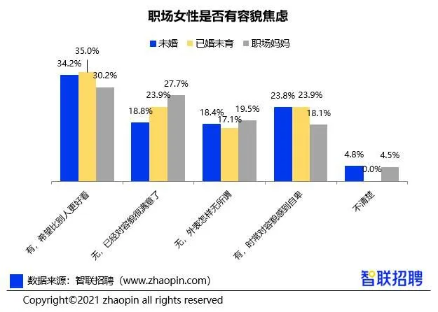 图片来源：《2021年职场妈妈生存状况调查报告》