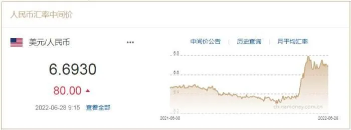 中国外汇交易中心网站