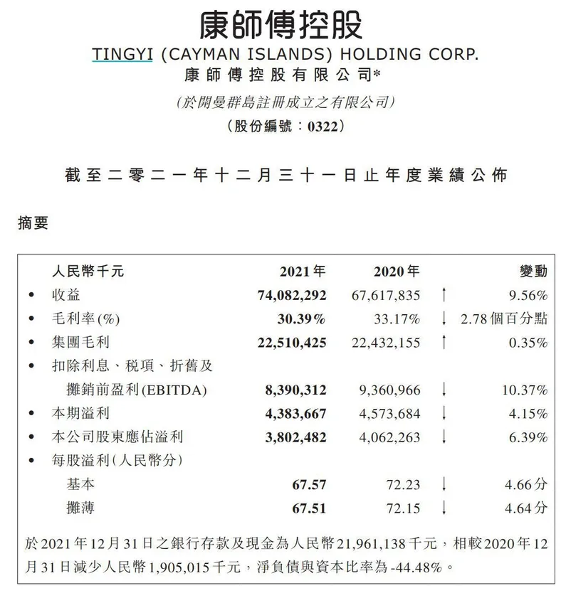 康师傅控股2021年业绩摘要