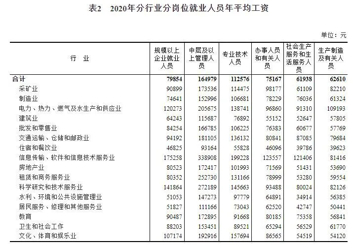 来源：国家统计局网站