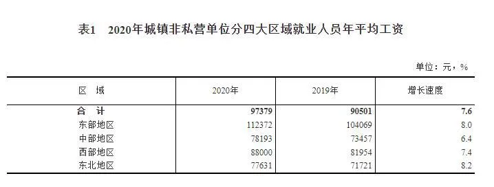 来源：国家统计局网站