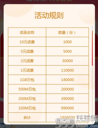中国移动有好礼，领1-10元话费/100M-1GB流量日包