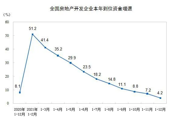 截图来源：国家统计局官网