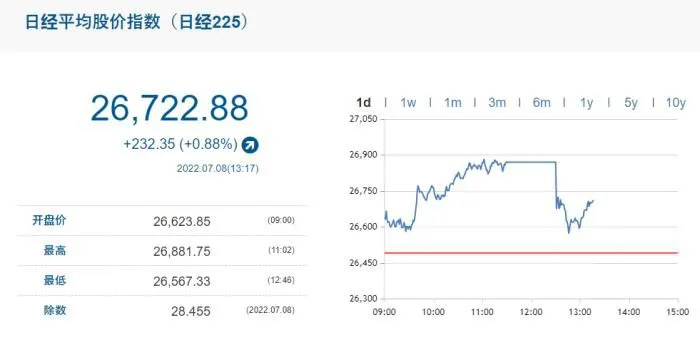 截图自日经225指数官网。