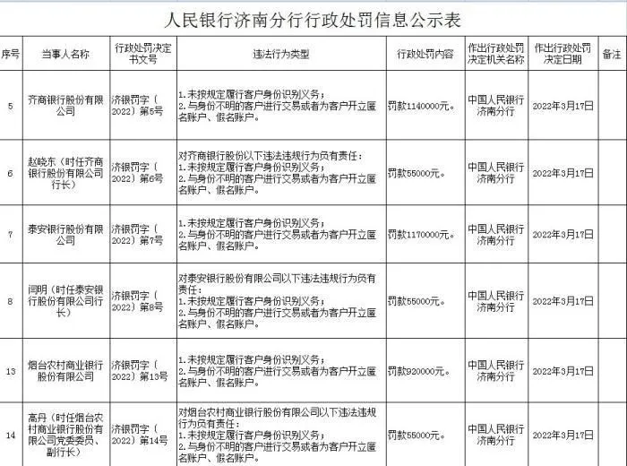 截图来源：中国人民银行济南分行