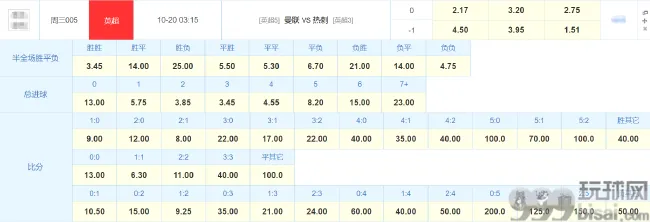竞彩对本场的相关数据