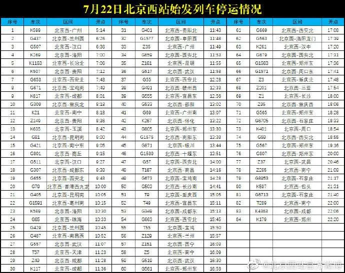 图片源自北京西站官方微博
